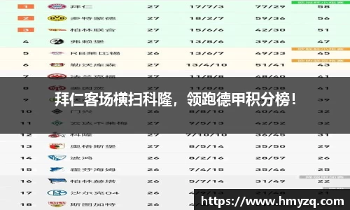 拜仁客场横扫科隆，领跑德甲积分榜！